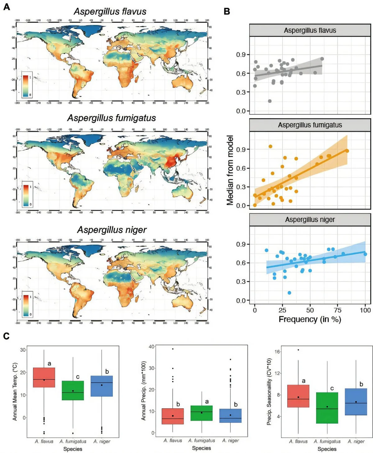 Global Climate Crisis and Agricultural Practices Accelerate the Spread of Drug-Resistant Fungal Pathogens