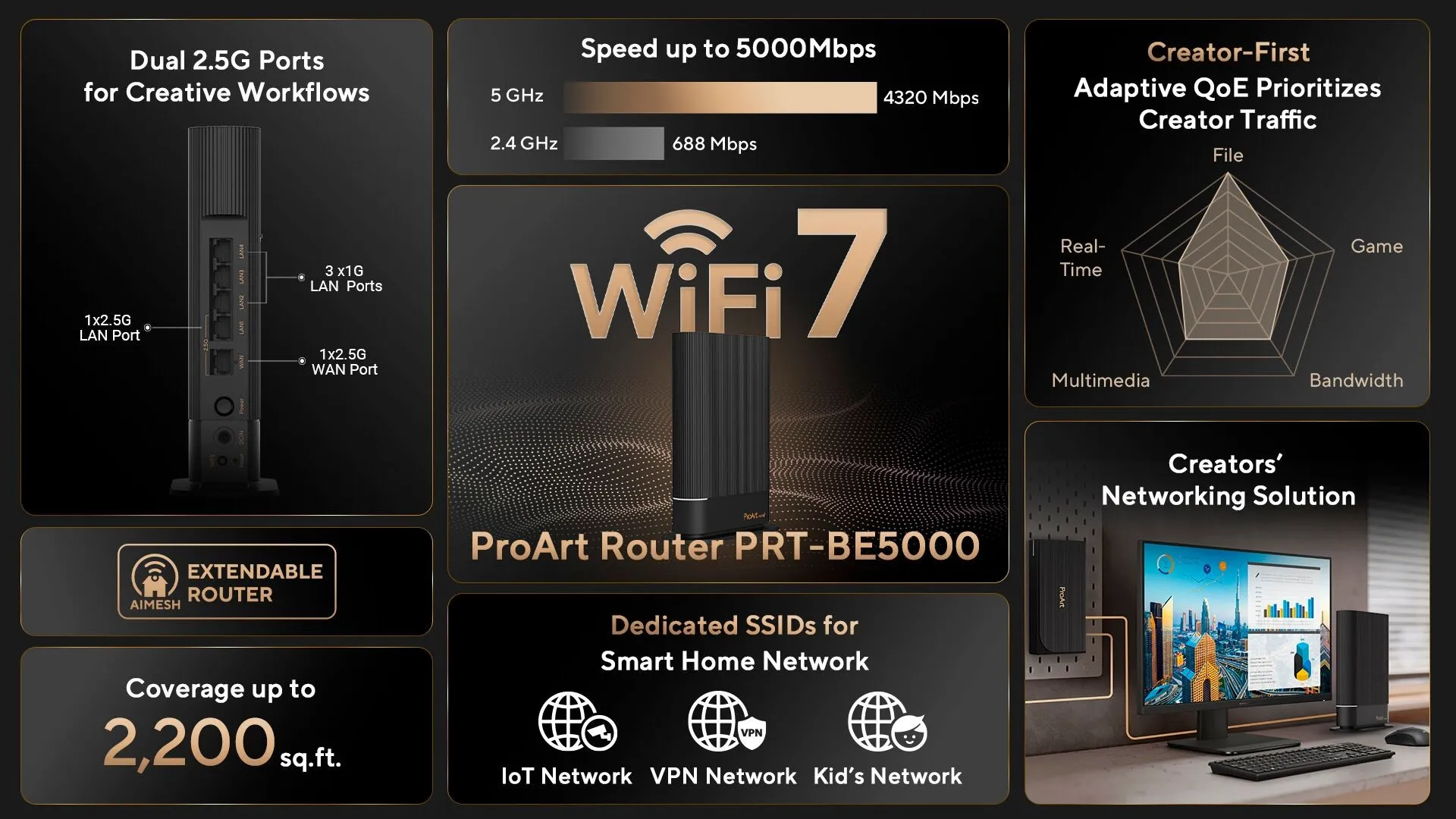 ASUS Unveils ProArt Router PRT-BE5000 and ProArt Switch PQG-U1080, Elevating Networking for Creative Professionals
