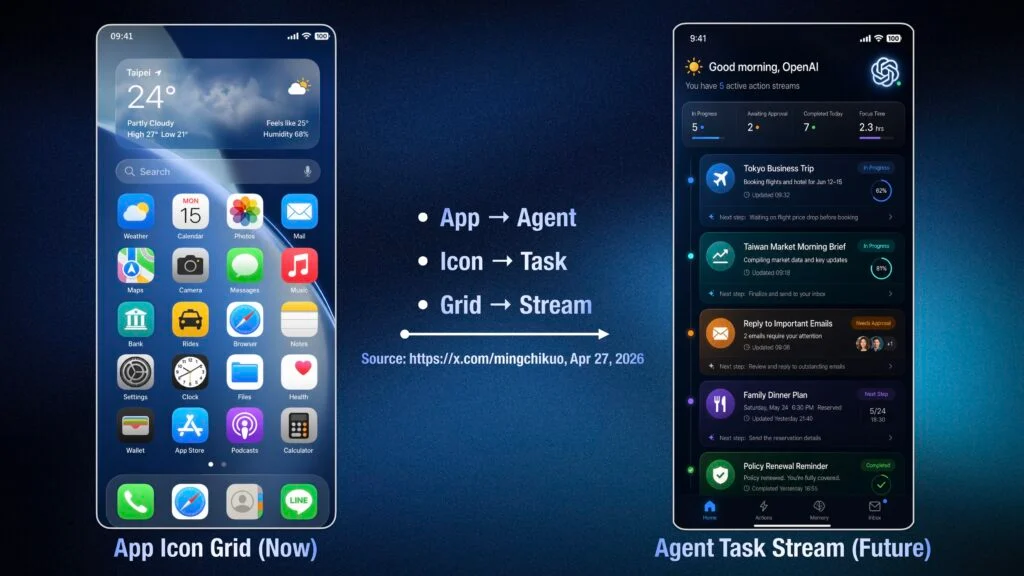 Smartphone OpenAI Bakal Sepenuhnya Jadi Perangkat AI Agent? &bull; Jagat Gadget