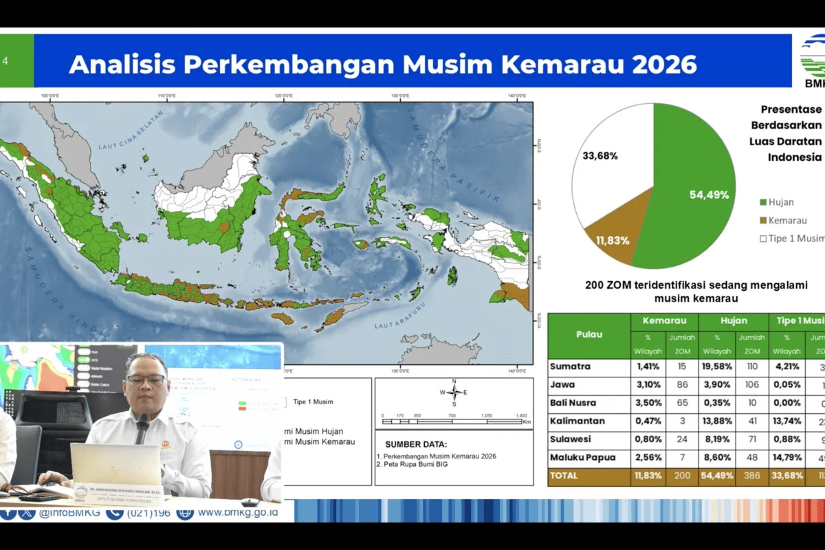 Indonesia Braces for Extreme Drought and Wildfire Crisis as Super El Nino and Positive Indian Ocean Dipole Converge in 2026